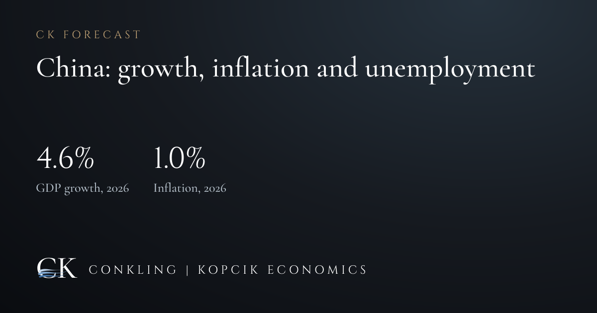 CK forecasts for China: growth, inflation, unemployment